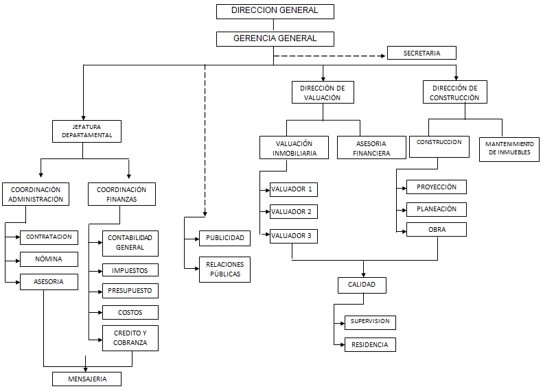 organigrama | Avalúos | Avalúos Inmobiliarios | Avalúos a Inmuebles | Trámites de Avalúos | Trámite de Avalúos | Trámites para Avalúos | Trámite para Avalúos | Aváluos Fiscales | Avalúos de Construcción | Asesoría Financiera Inmobiliaria | Proyectos Arquitéctonicos | Servicios de Construcción
